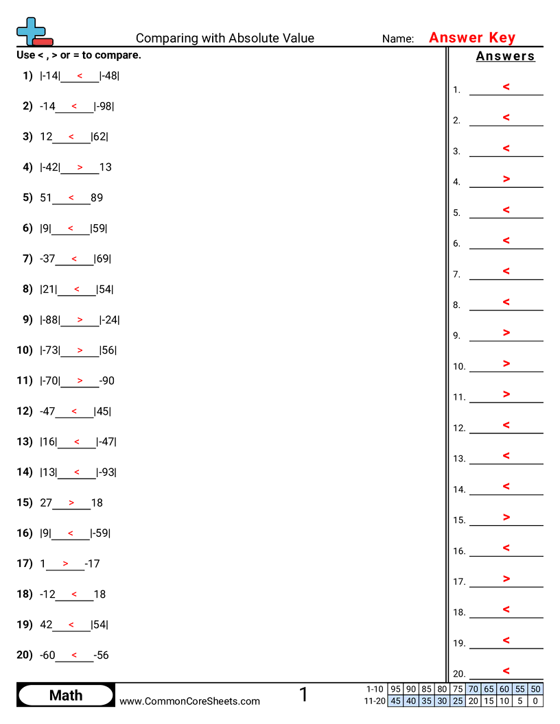6ns7c Worksheets - comparing-with-absolute-values worksheet