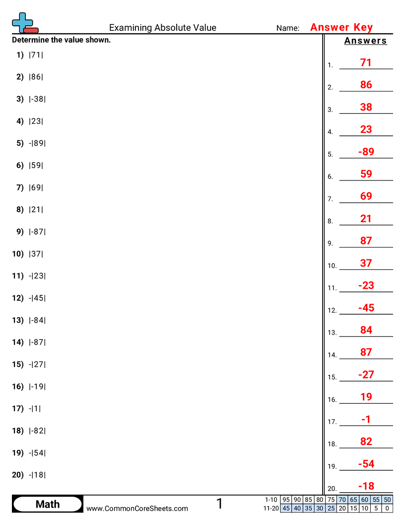6ns7c Worksheets - examining-absolute-value worksheet