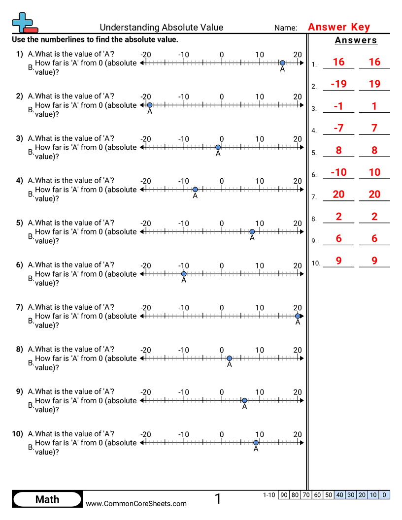 6ns7c Worksheets - understanding-absolute-value worksheet