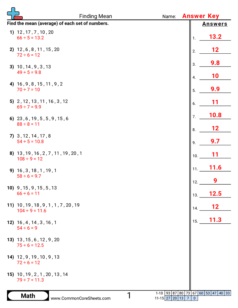 Mean Median Mode & Range Worksheets - finding-mean worksheet