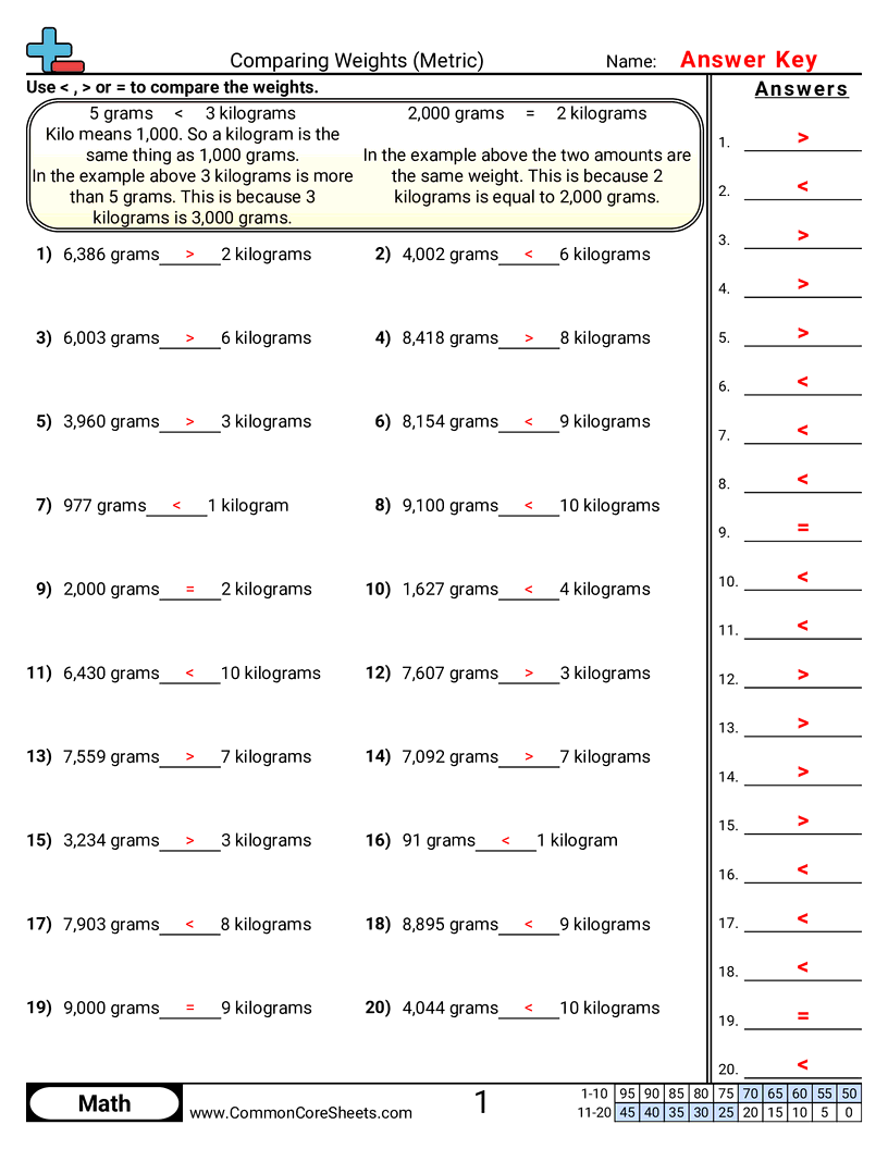 Weight Worksheets - comparing-weights worksheet