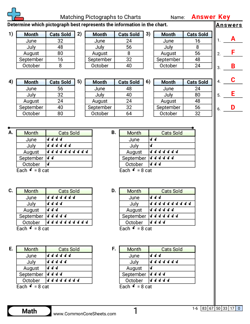 Pictograph Worksheets - matching-pictographs-to-charts worksheet