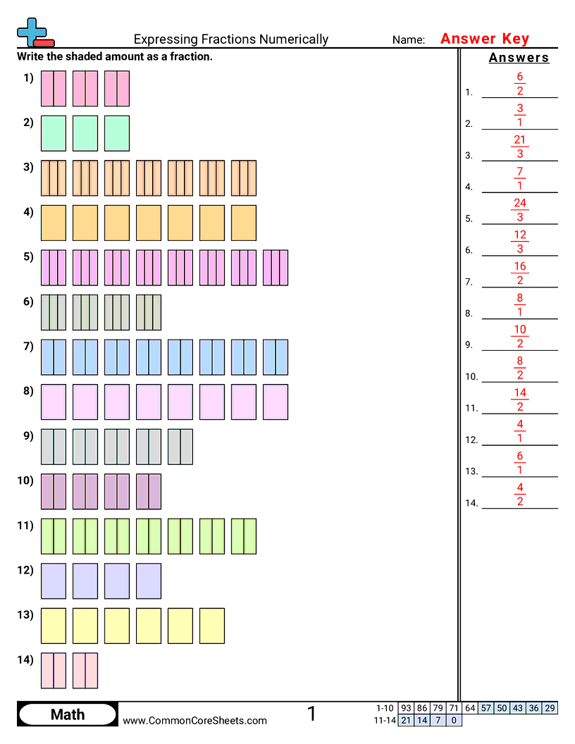 Fraction Worksheets - expressing-fractions-numerically worksheet