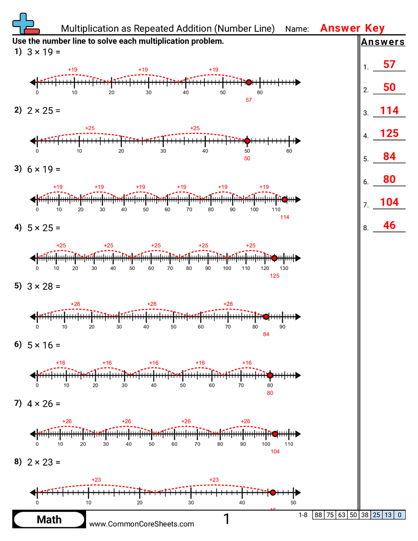 3rd Grade Multiplying By One Digit (Oklahoma) Worksheets - Multiplication as Repeated Addition (Number Line) worksheet
