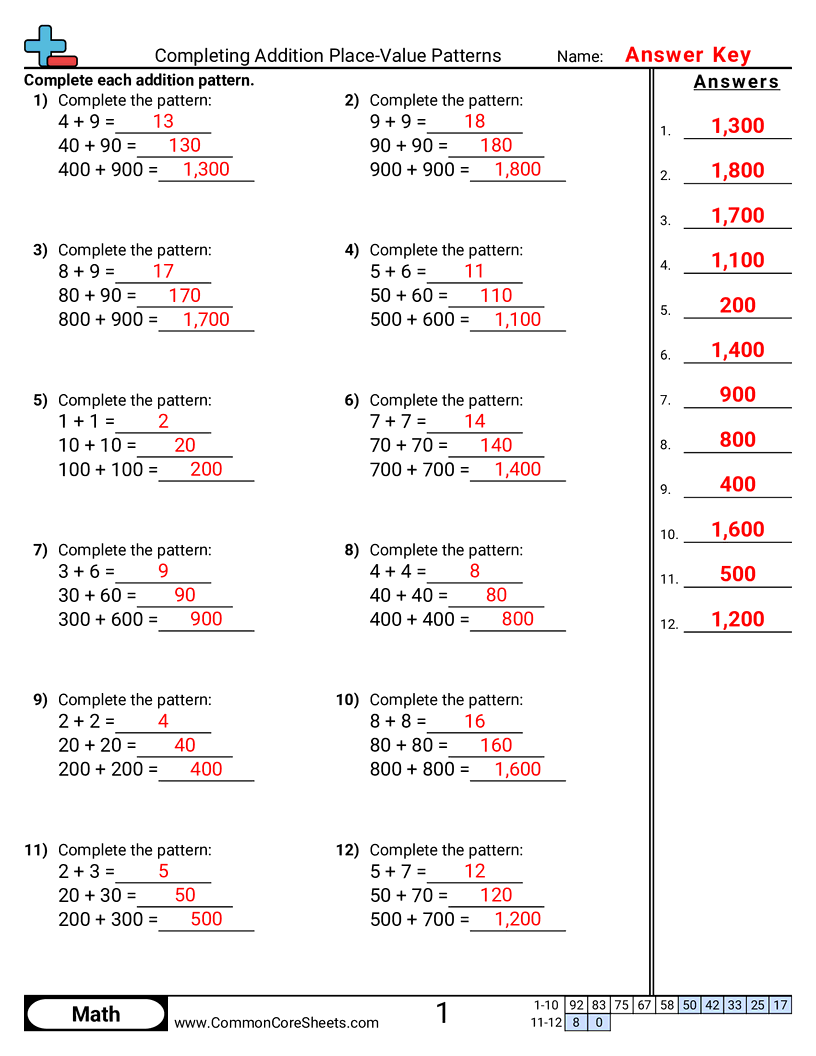 3rd Grade Patterns & Function Tables (Oklahoma) Worksheets - Completing Addition Place-Value Patterns worksheet