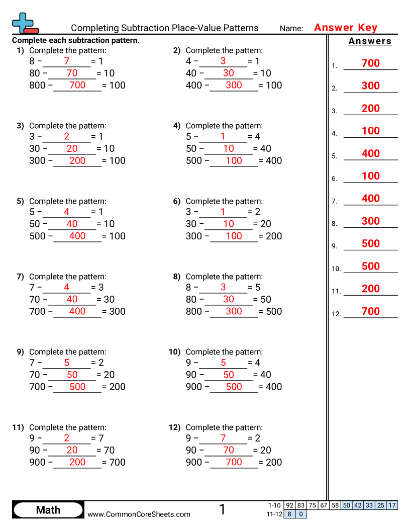 3rd Grade Patterns & Function Tables (Oklahoma) Worksheets - Completing Subtraction Place-Value Patterns worksheet