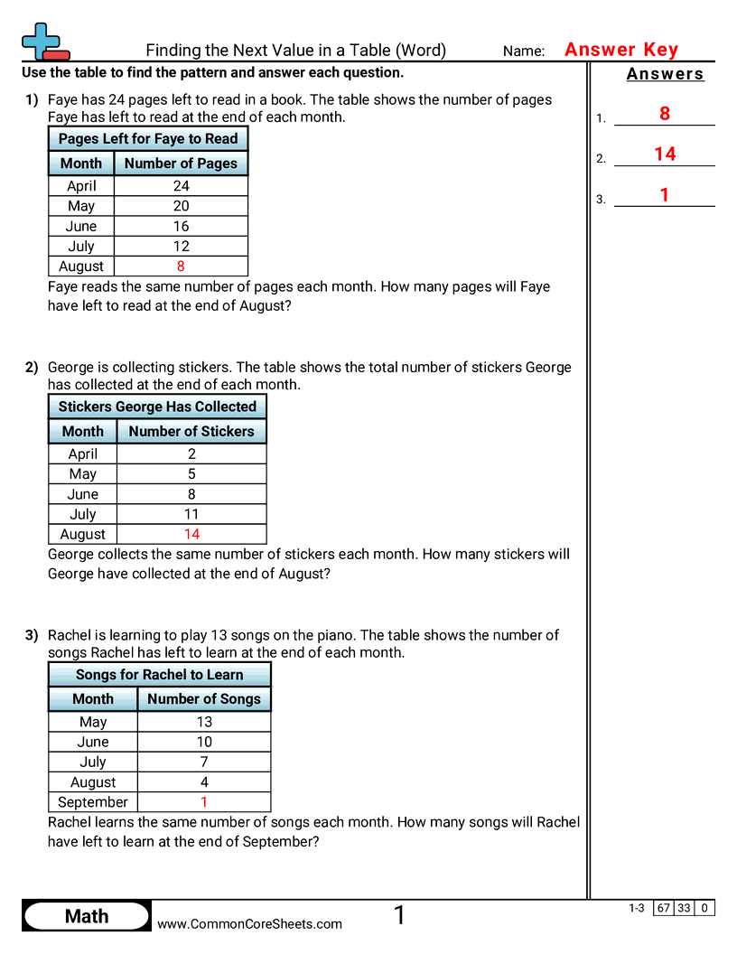 Finding the Next Value in a Table worksheet preview