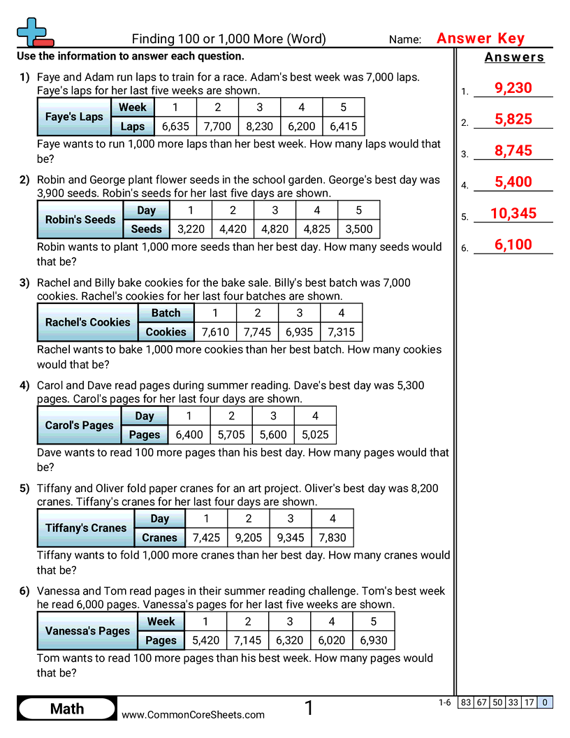 Value & Place Value Worksheets - Finding 1,000 More than a Score worksheet