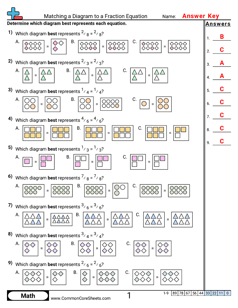 Fraction Worksheets - Matching a Diagram to a Fraction Equation worksheet