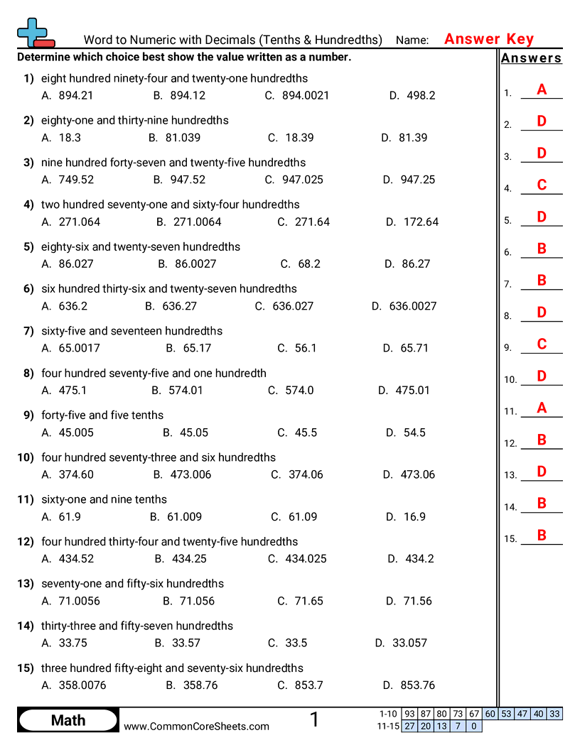 Converting Forms Worksheets - Word to Numeric with Decimals worksheet