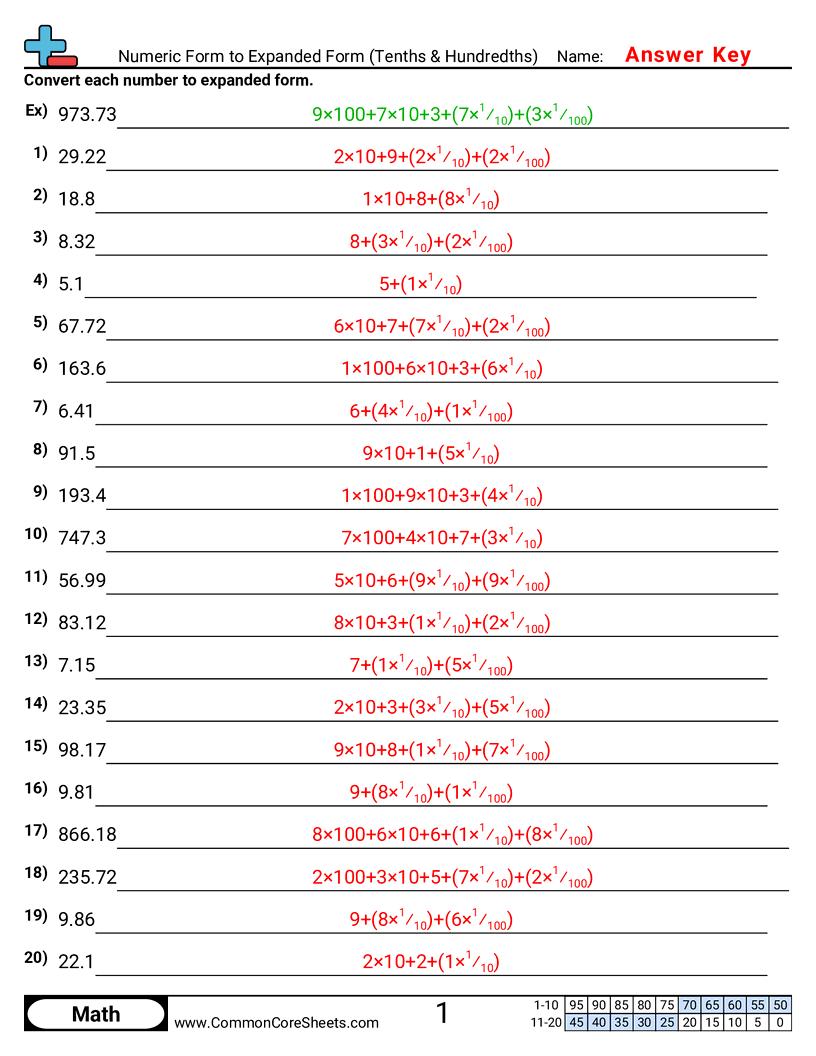 Converting Forms Worksheets - Numeric Form to Expanded Form (Tenths & Hundredths) worksheet