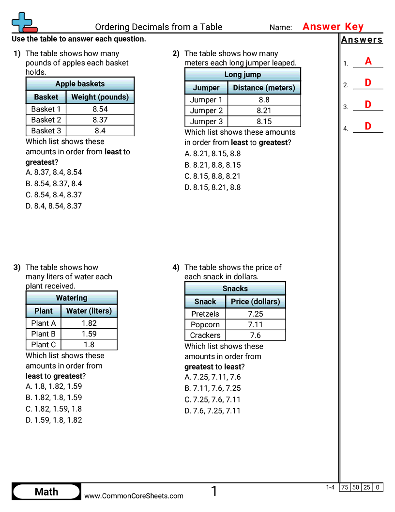Decimal Worksheets - Ordering Decimals from a Table worksheet