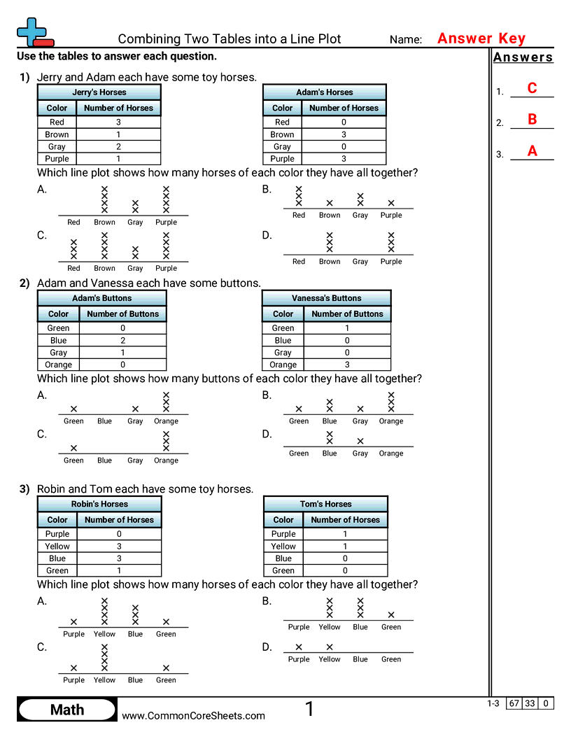 Combining Two Tables into a Line Plot worksheet preview