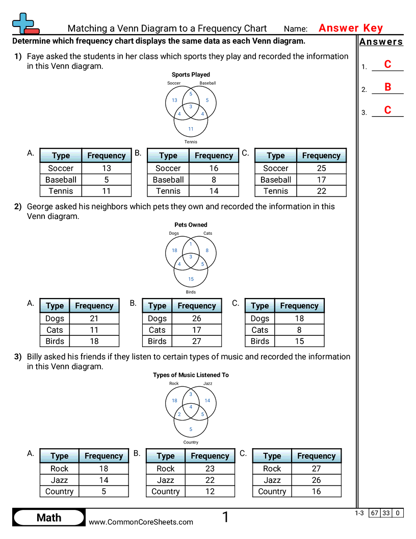 Venn Diagram Worksheets - Matching a Venn Diagram to a Frequency Chart worksheet