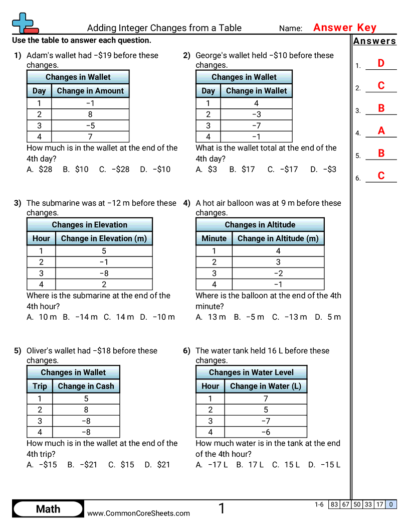 CCSS 7.NS.1B Worksheets - Adding Integer Changes from a Table worksheet