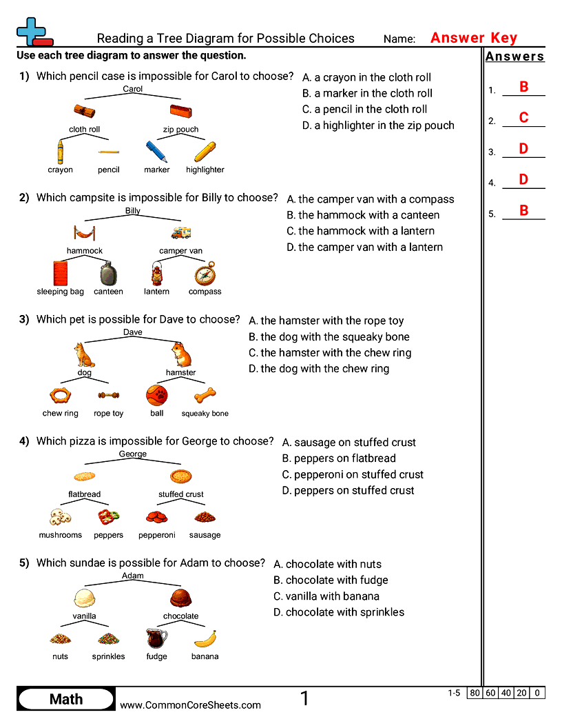 CCSS 7.SP.8B Worksheets - Reading a Tree Diagram for Possible Choices worksheet