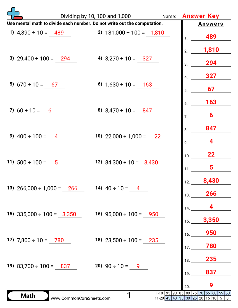 CCSS 5.NBT.2 Worksheets - Dividing by 10, 100 and 1,000 worksheet