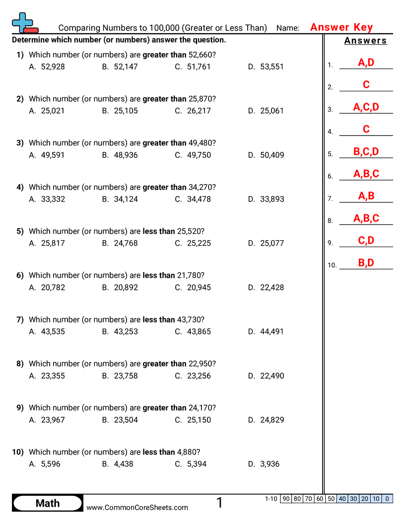 Value & Place Value Worksheets - Comparing Numbers to 100,000 worksheet