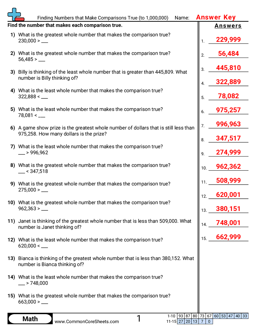 Value & Place Value Worksheets - Finding the Greatest or Least Number that Makes a Comparison True (to 1,000,000) worksheet