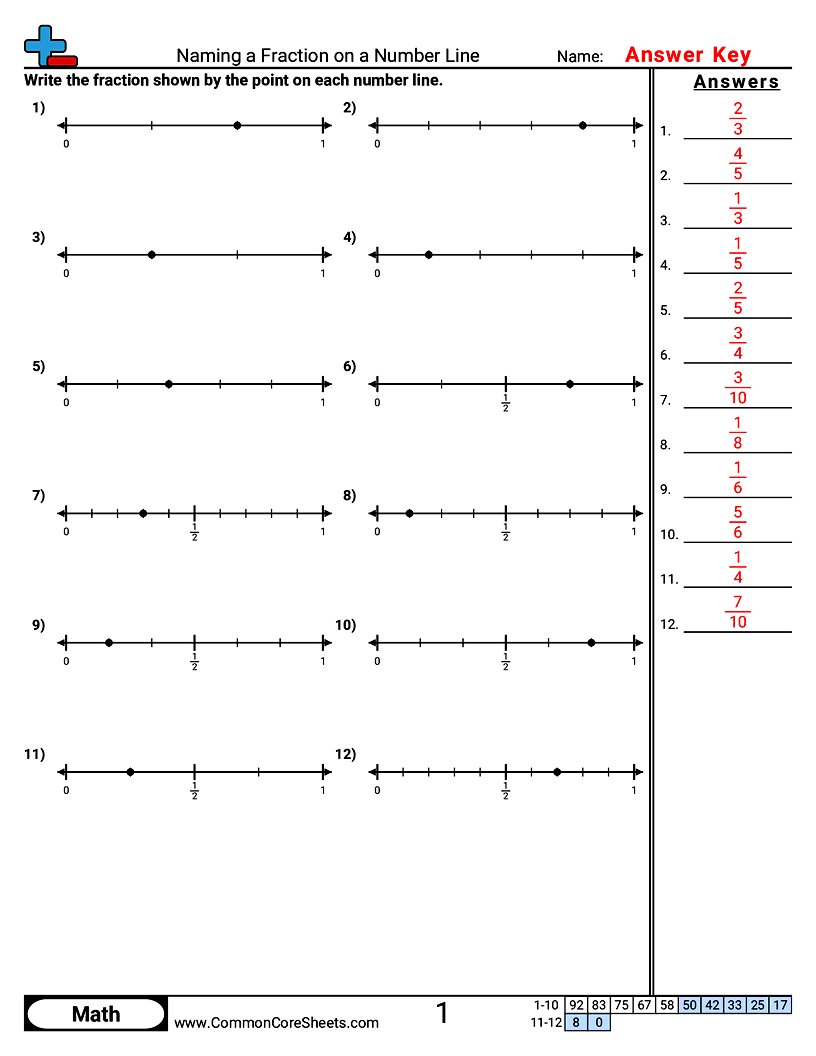Fraction Worksheets - Naming a Fraction on a Number Line worksheet