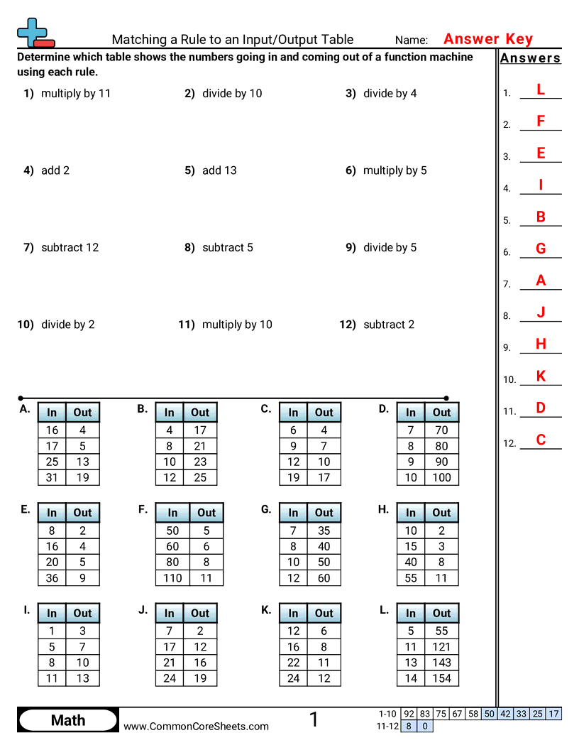 4th Grade Patterns & Function Machine Worksheets - Matching a Rule to an Input/Output Table worksheet