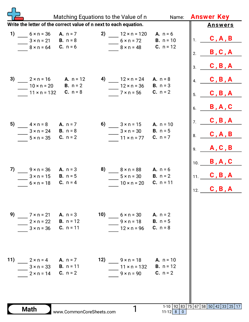 Matching Equations to the Value of n worksheet preview