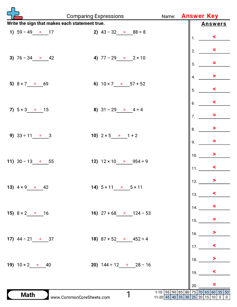 Value & Place Value Worksheets - Comparing Expressions worksheet