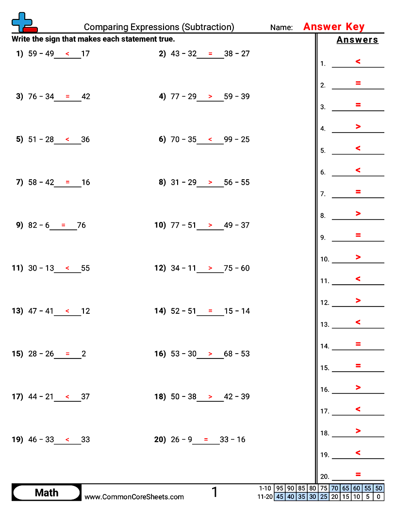 Value & Place Value Worksheets - Comparing Expressions (Subtraction) worksheet