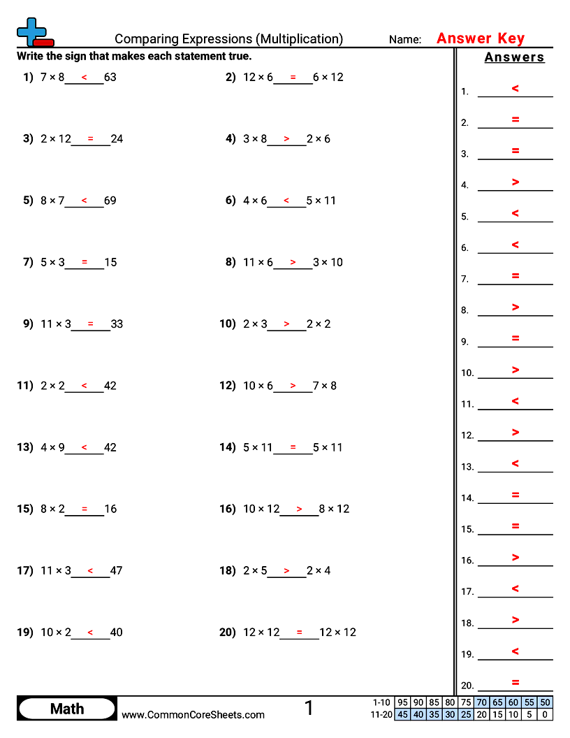 Value & Place Value Worksheets - Comparing Expressions (Multiplication) worksheet