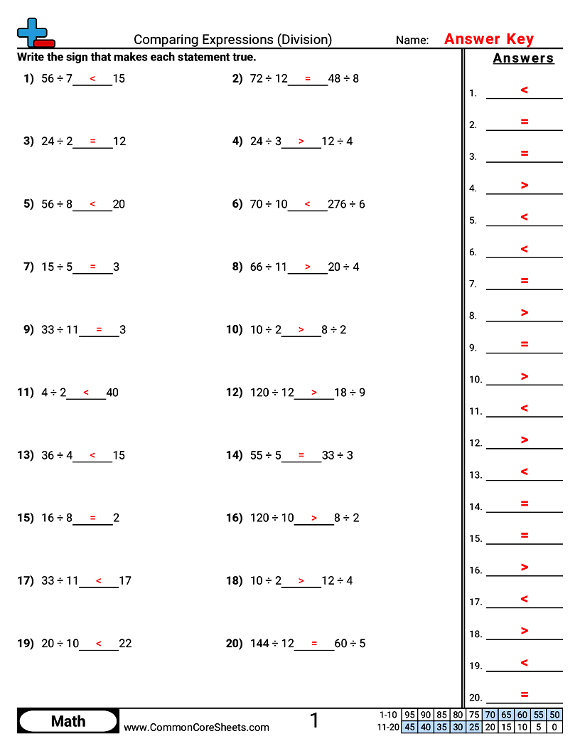 Value & Place Value Worksheets - Comparing Expressions (Division) worksheet