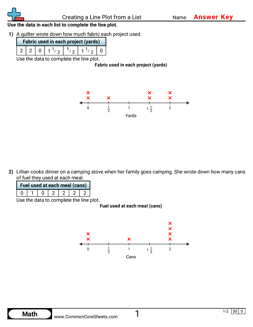 Creating a Line Plot from a List worksheet preview