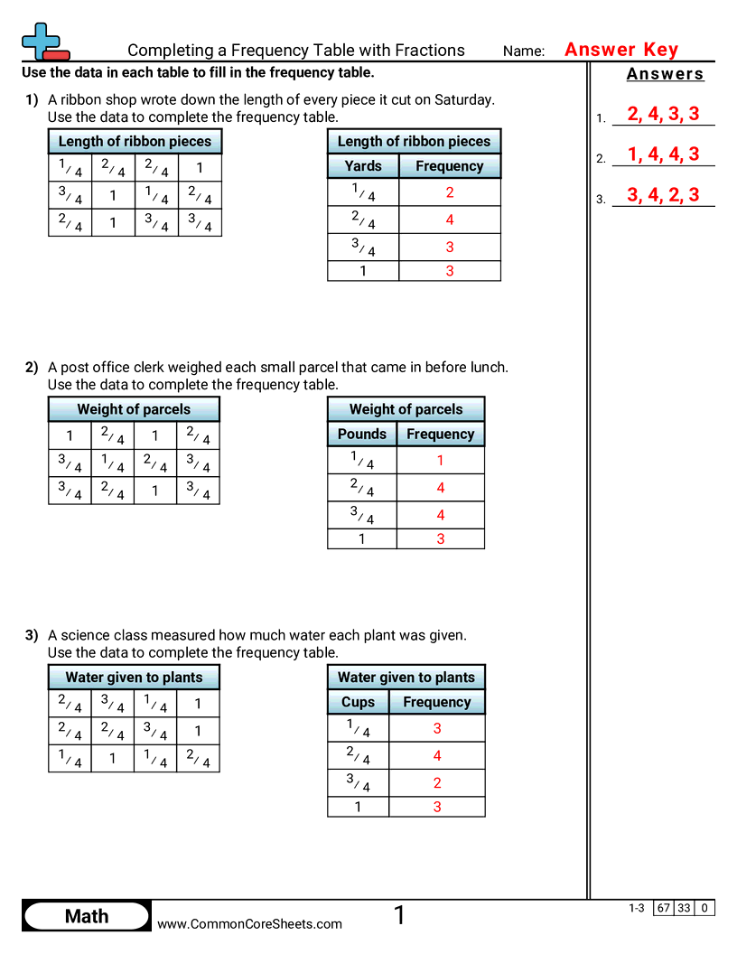 4th Grade Tally Worksheets - Completing a Frequency Table with Fractions worksheet
