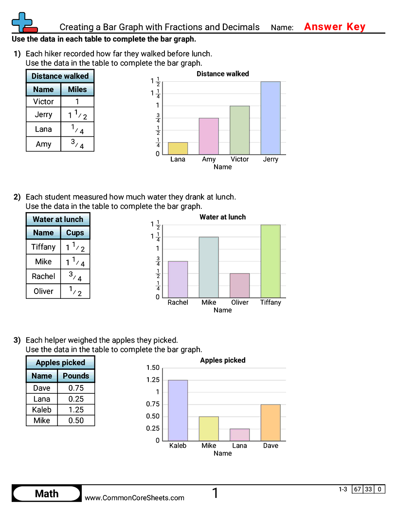 Bar Graph Worksheets - Creating a Bar Graph with Fractions and Decimals worksheet