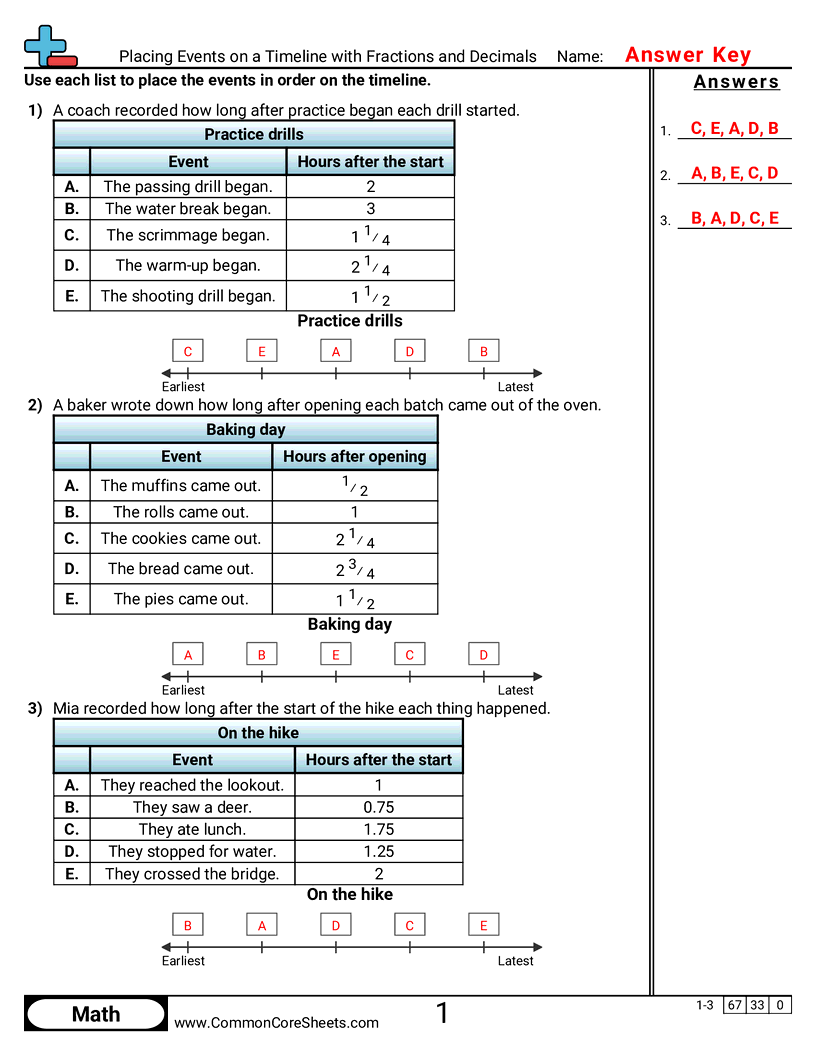 Timeline Worksheets - Placing Events on a Timeline with Fractions and Decimals worksheet