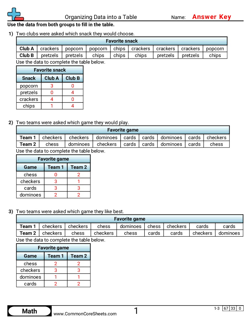 Tally Worksheets - Organizing Data into a Table worksheet