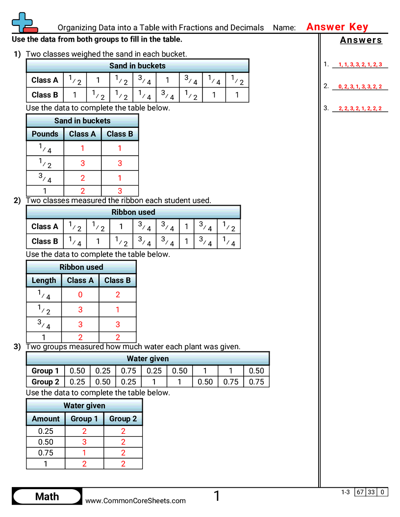 Tally Worksheets - Organizing Data into a Table with Fractions and Decimals worksheet
