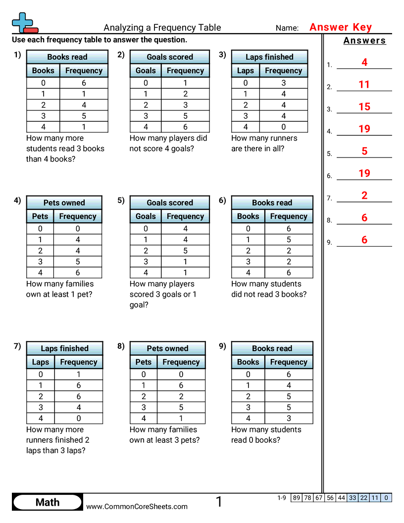 4th Grade Tally Worksheets - Analyzing a Frequency Table worksheet