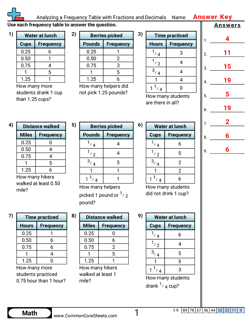 4th Grade Tally Worksheets - Analyzing a Frequency Table with Fractions and Decimals worksheet