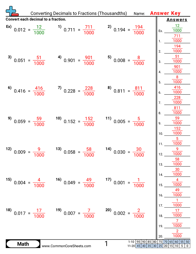 Horizontal Converting Forms Worksheets - Converting Decimals to Fractions (Thousandths) worksheet