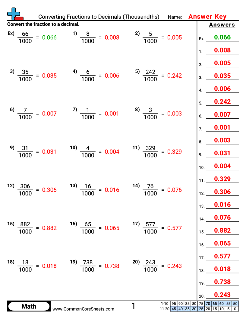 Horizontal Converting Forms Worksheets - Converting Fractions to Decimals (Thousandths) worksheet