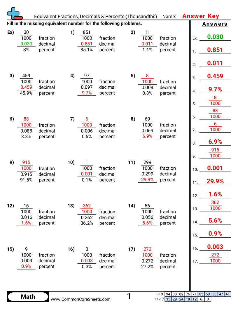 Converting Forms Worksheets - Equivalent Fractions, Decimals & Percents (Thousandths) worksheet