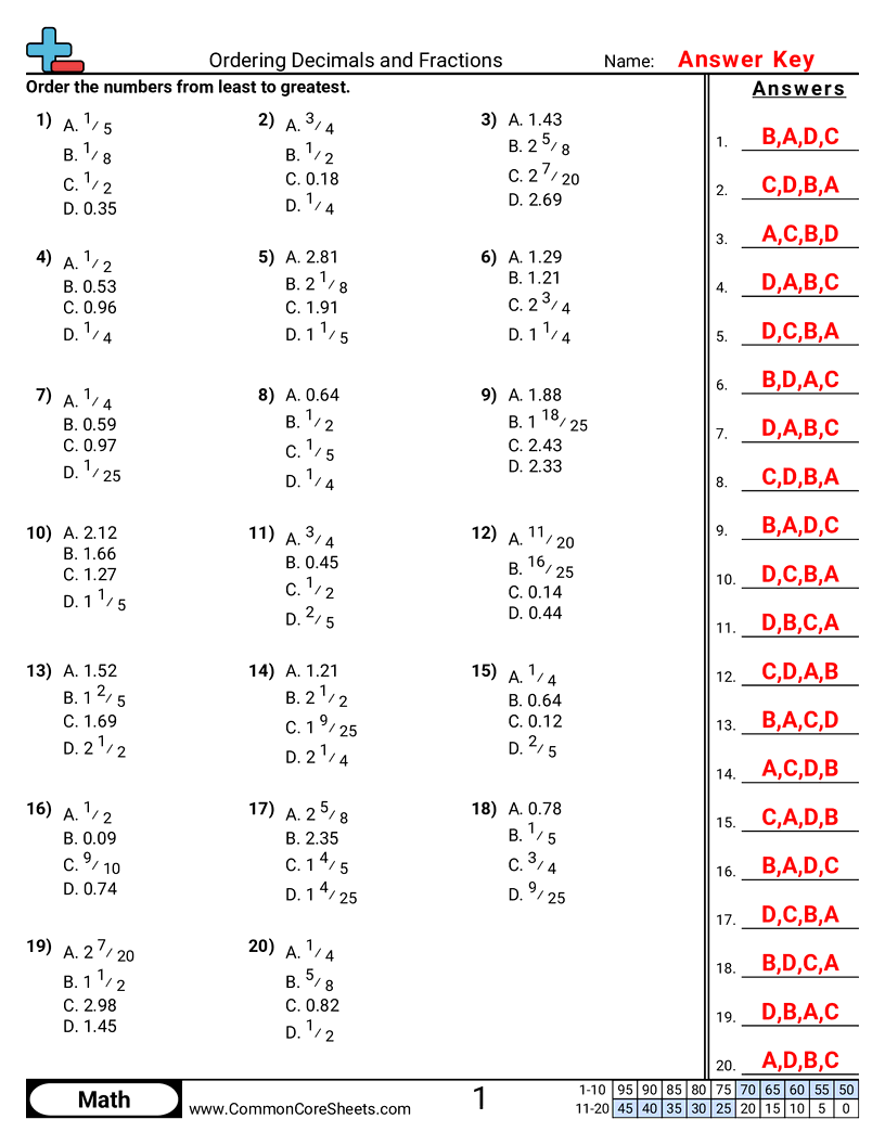 CCSS 5.NBT.3B Worksheets - Ordering Decimals and Fractions worksheet