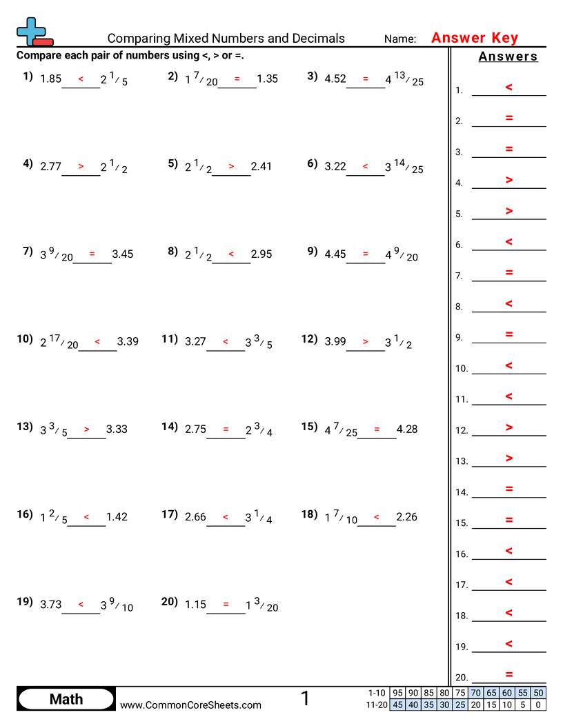 CCSS 5.NBT.3B Worksheets - Comparing Mixed Numbers and Decimals worksheet