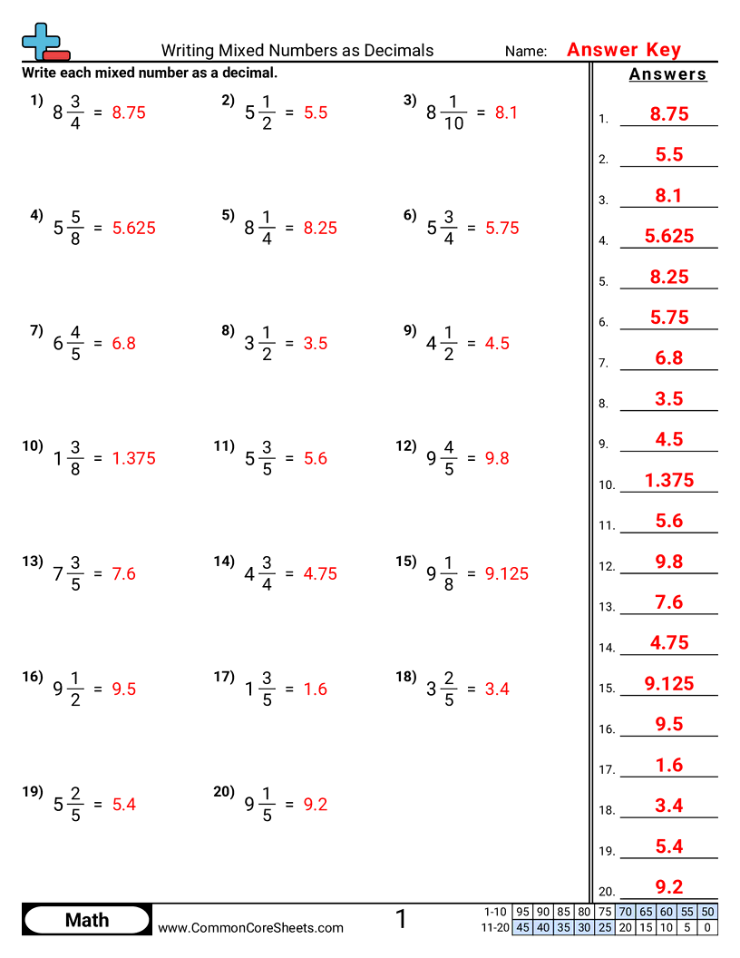 Horizontal Converting Forms Worksheets - Writing Mixed Numbers as Decimals worksheet