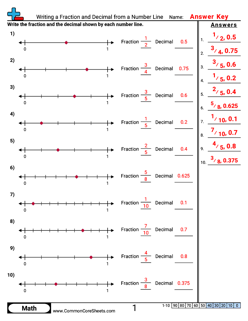 Writing a Fraction and Decimal from a Number Line worksheet preview