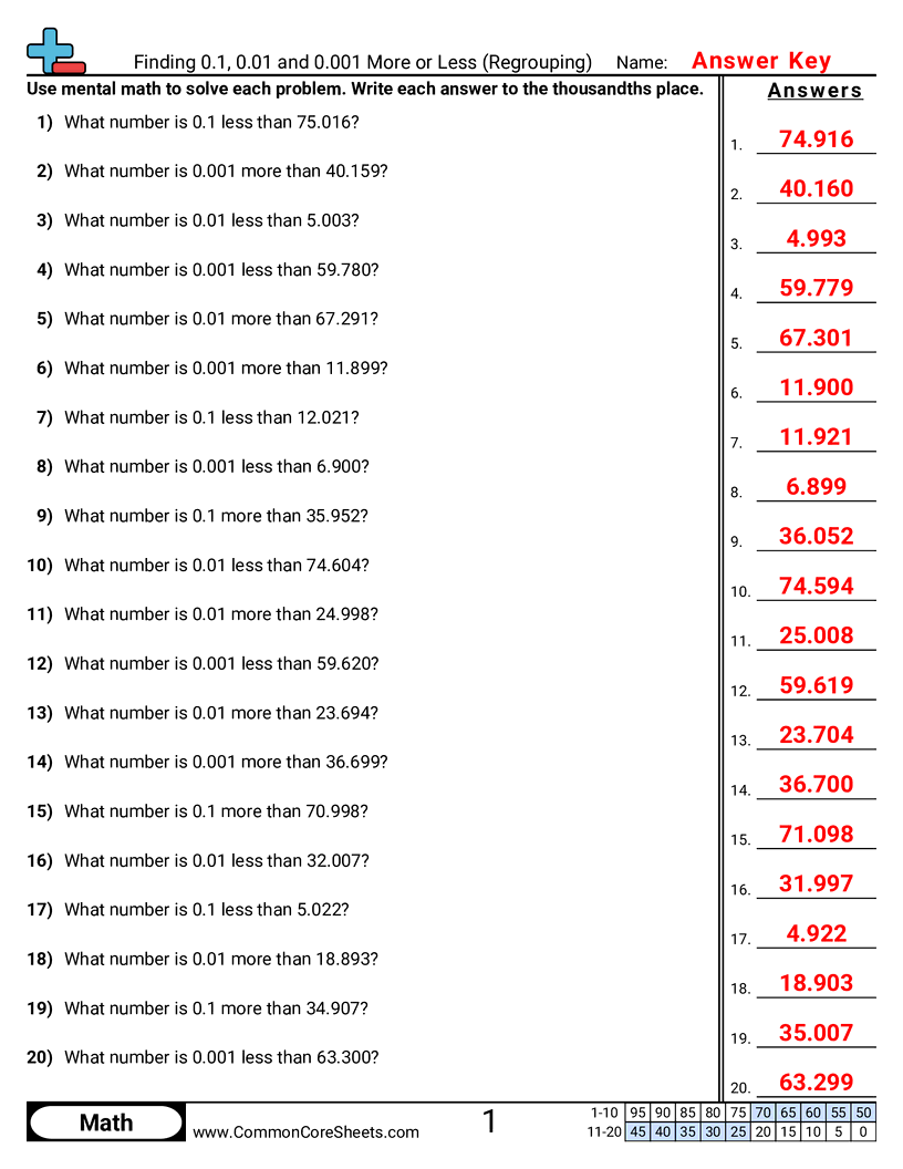 Decimal Worksheets - Finding 0.1, 0.01 and 0.001 More or Less (Regrouping) worksheet