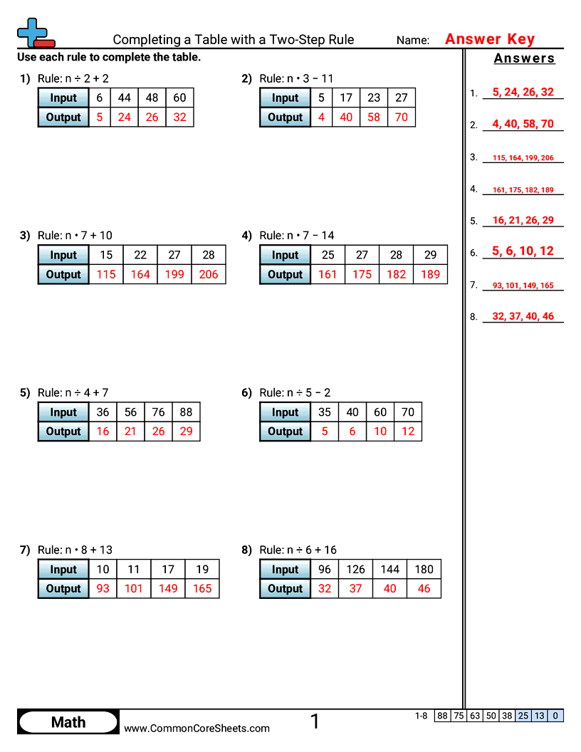 Horizontal Patterns & Function Machine Worksheets - Completing a Table with a Two-Step Rule worksheet