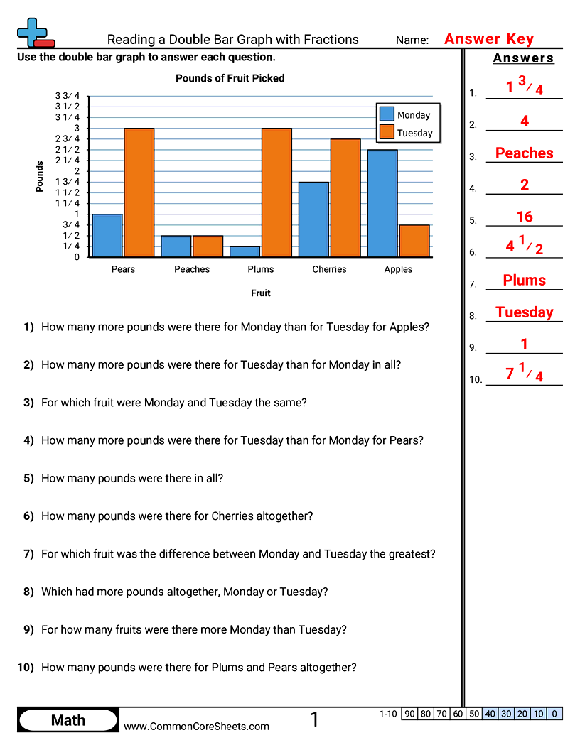 Bar Graph Worksheets - Reading a Double Bar Graph with Fractions worksheet