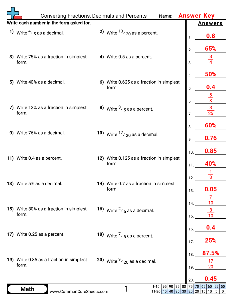 Converting Forms Worksheets - Converting Fractions, Decimals and Percents worksheet