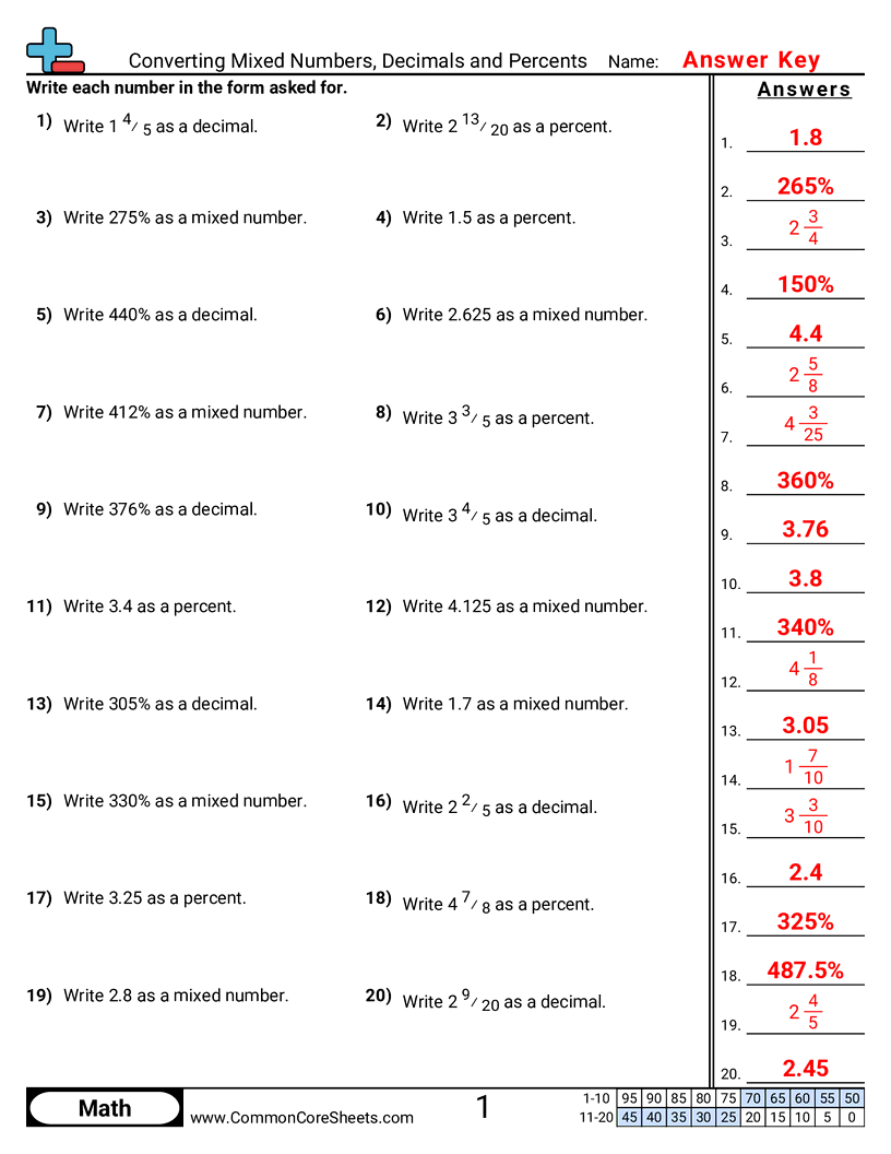 Converting Forms Worksheets - Converting Mixed Numbers, Decimals and Percents worksheet